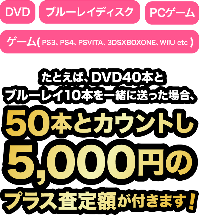まとめ買取プラス査定