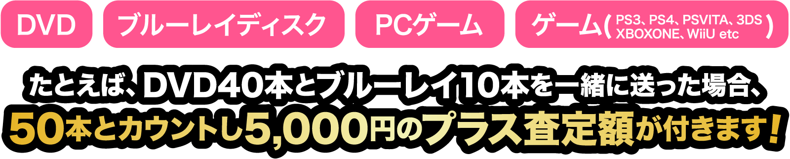 まとめ買取プラス査定