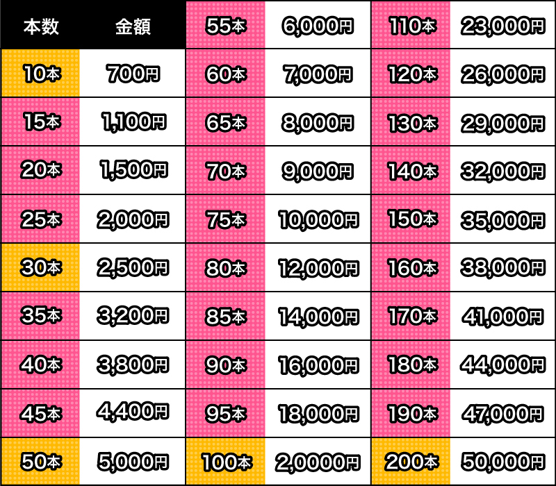 まとめ買取アップ表