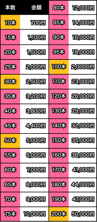 まとめ買取アップ表